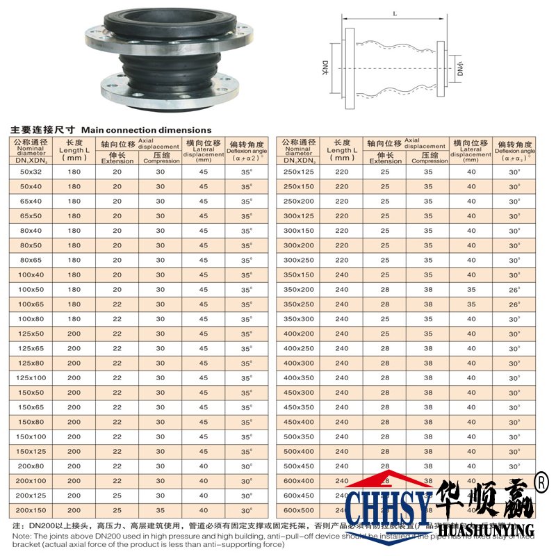 同心異徑橡膠軟連接尺寸