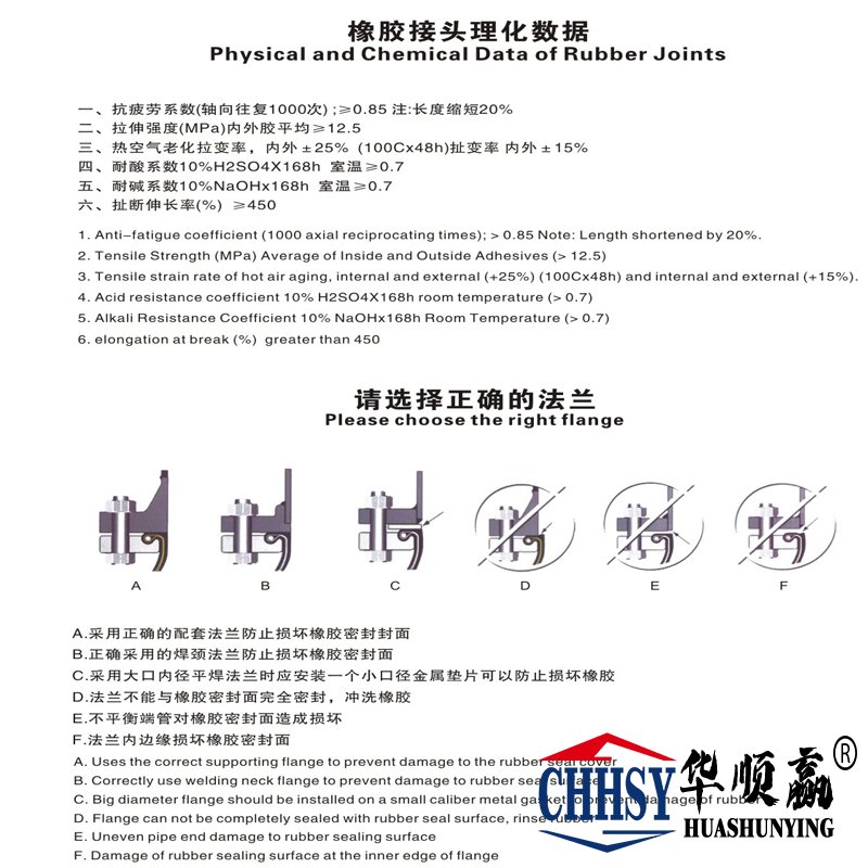 橡膠選用（yòng）材質表