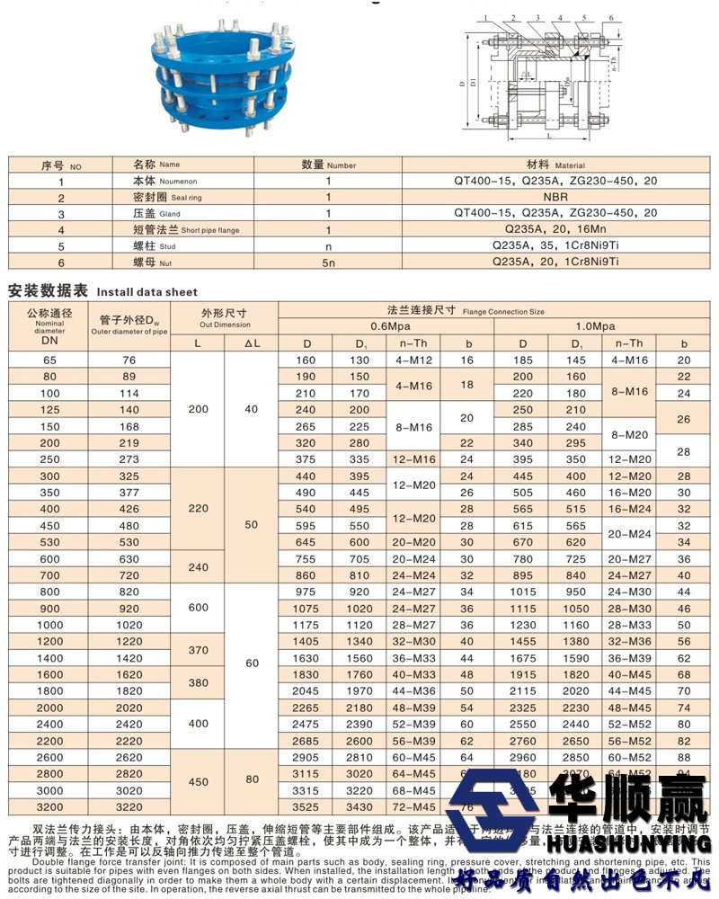 華順贏傳力接頭技術參數