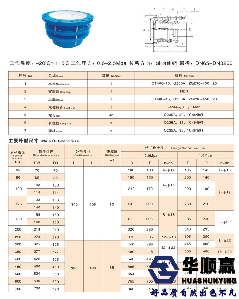 單法蘭鬆套伸縮接頭