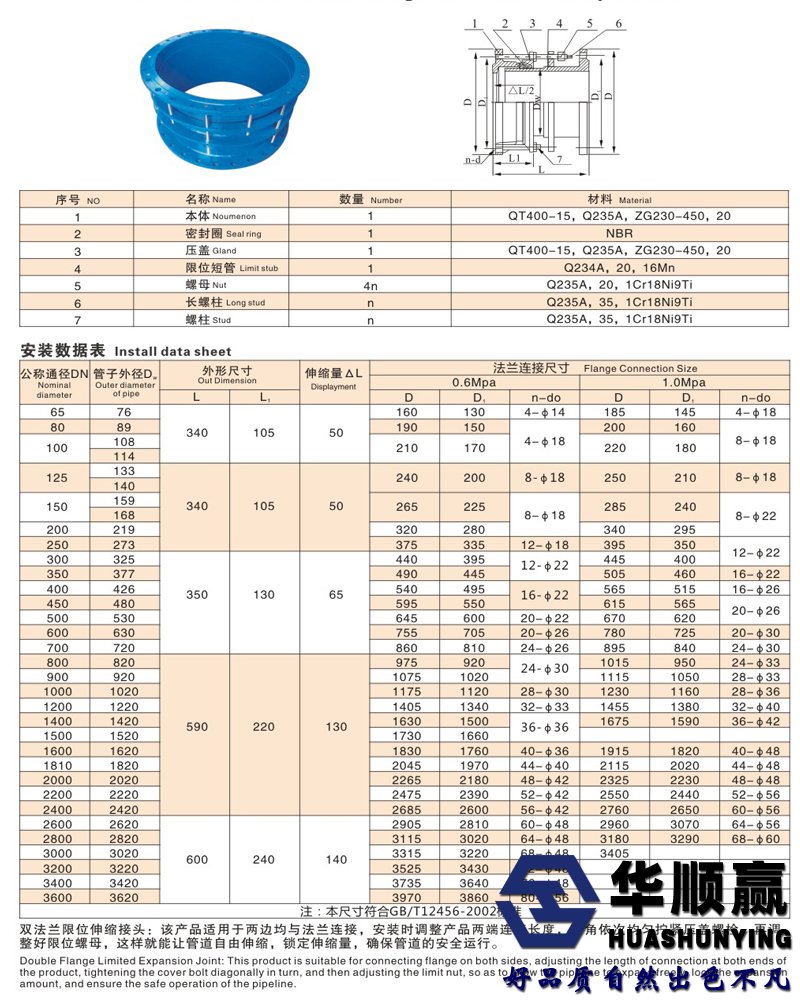 不鏽鋼伸縮接頭技術參數