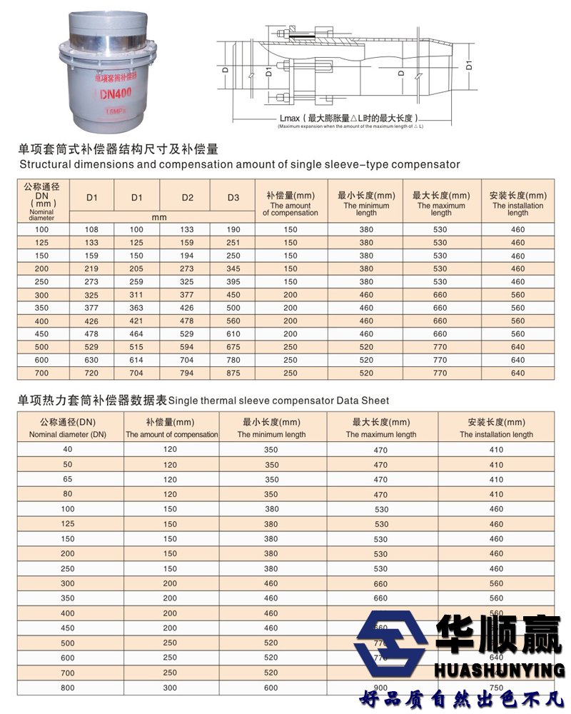 套筒補償器技術產數