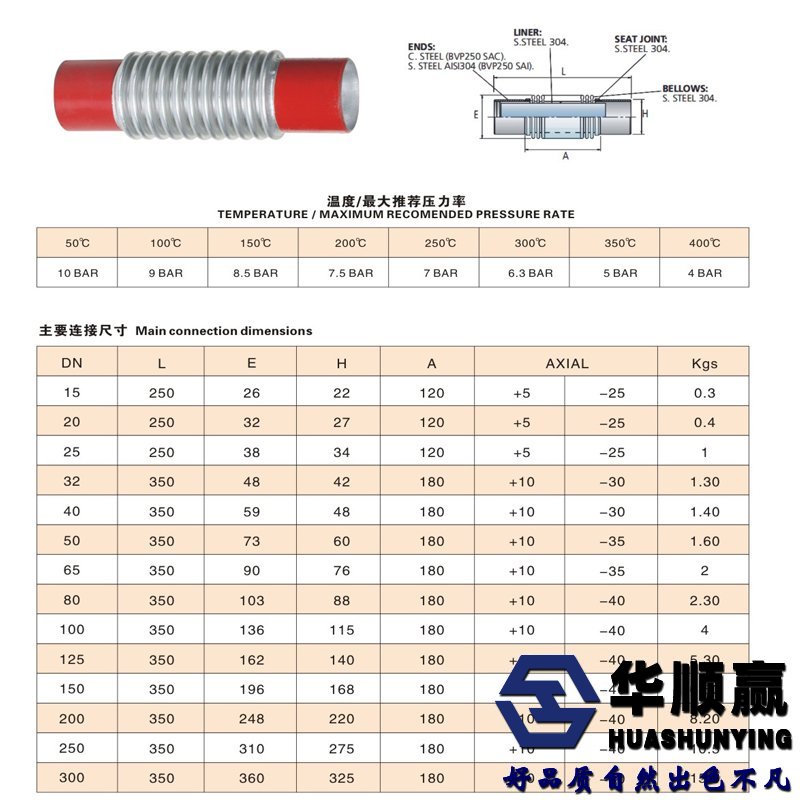 波紋補償器參（cān）數