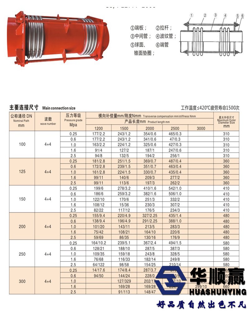 橫向膨脹節（jiē）參數