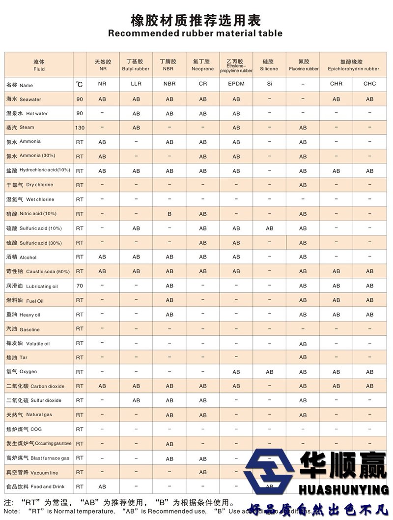 橡膠推薦材質（zhì）