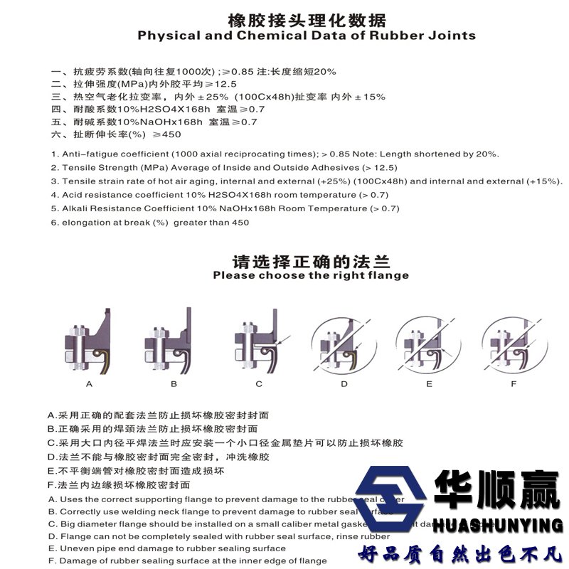 橡膠軟接頭法蘭標準（zhǔn）