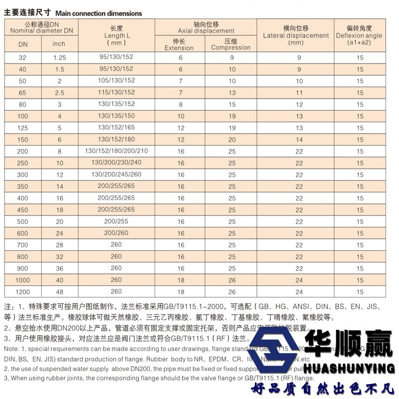 橡（xiàng）膠軟接頭實拍