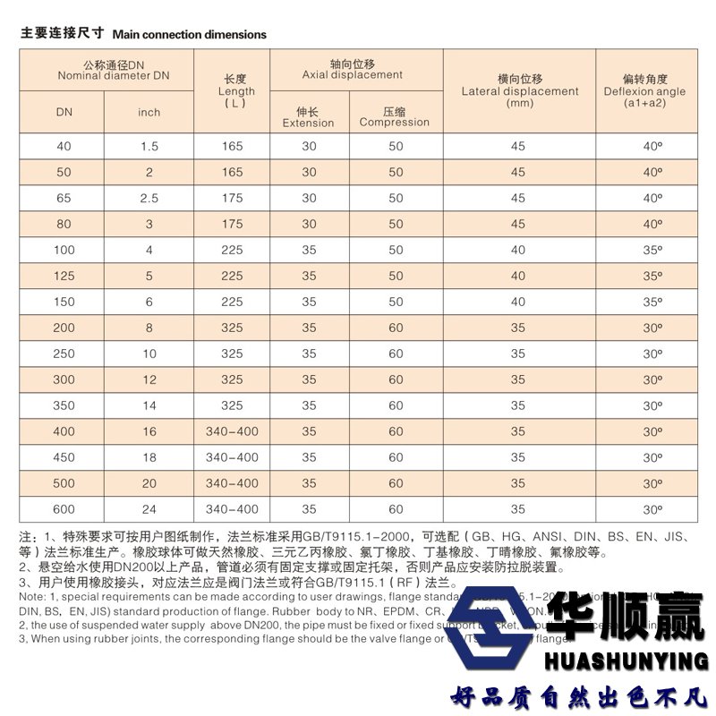 橡膠膨脹節